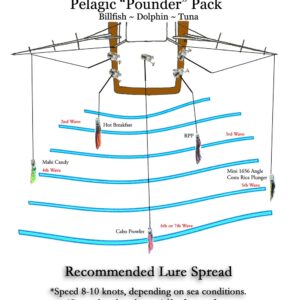 PELAGIC "POUNDER" PACK RIGGED PACK 30-50 lb.+ - Imagen 2